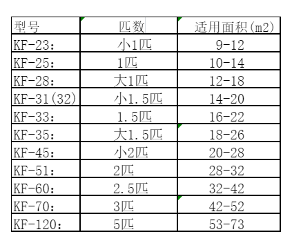佳木斯空调维修